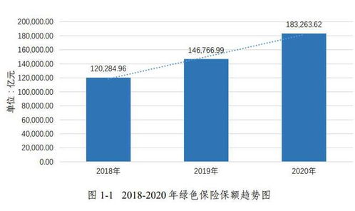 險資“雙碳”投資超萬億 行業轉型“綠”意漸濃，金融項目管理迎變局