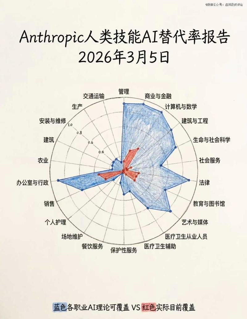 AI重塑金融業 研究員崗位告急，私募股權投資迎來智能革命