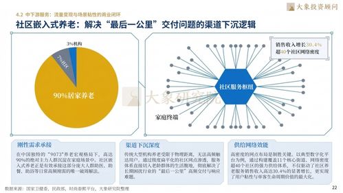 2026年銀發經濟行業研究報告